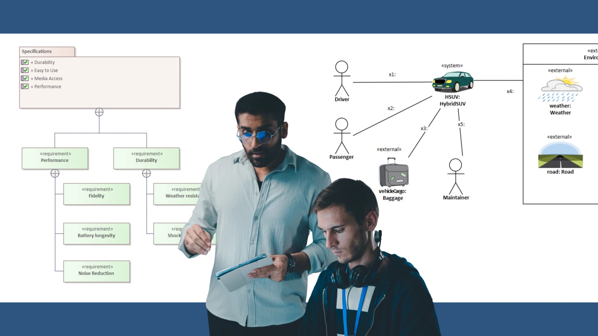 Model Based Systems Engineering (MBSE)