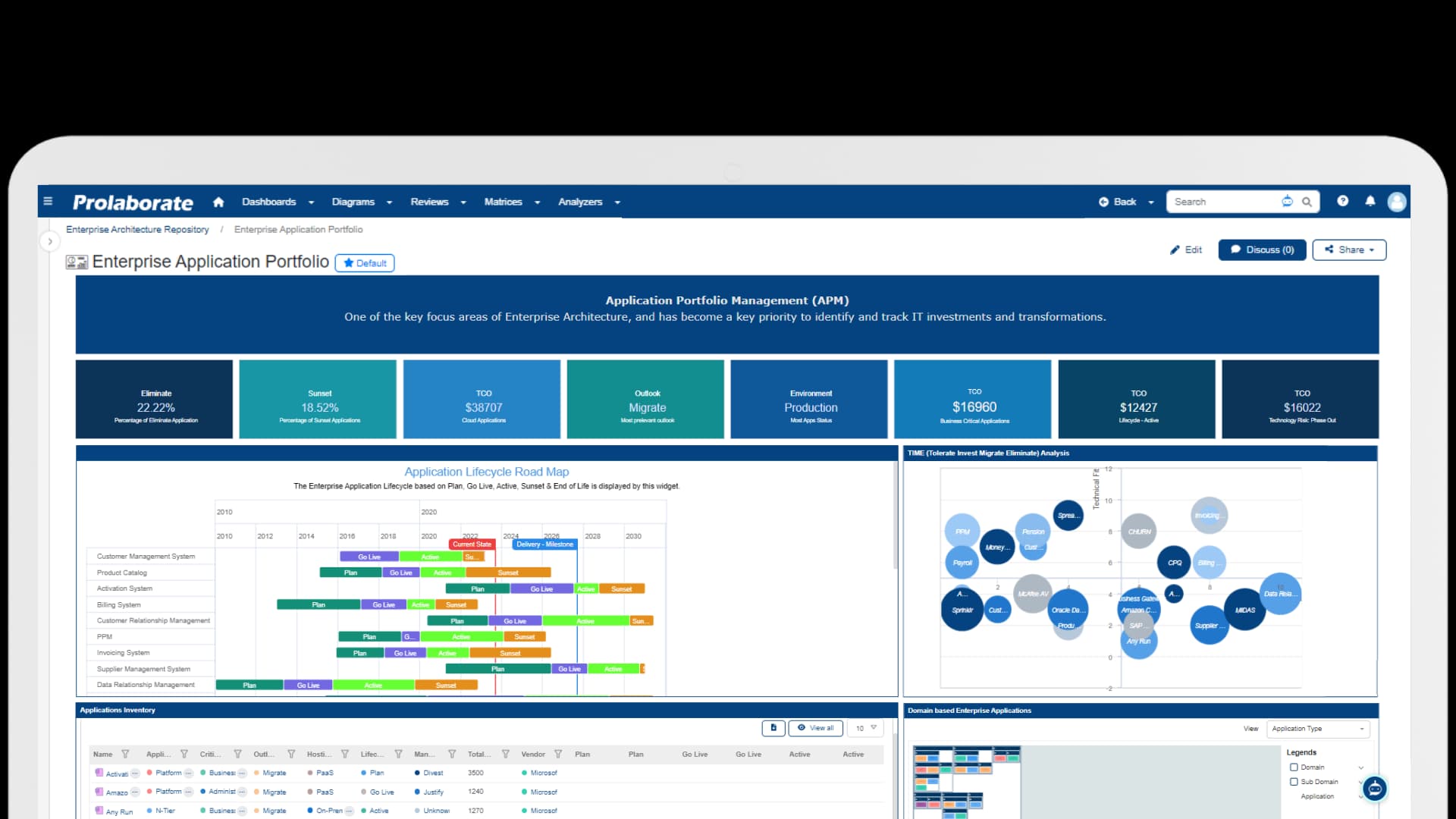 Sparx Systems Prolaborate for publishing Enterprise Architect models