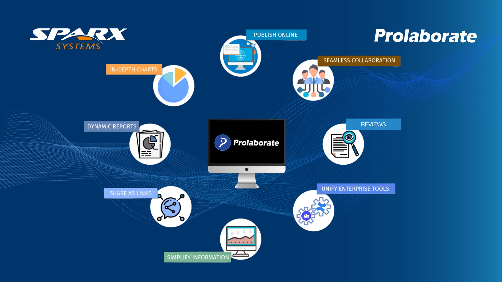 Share Sparx EA models and conduct reviews using Sparx Systems Prolaborate
