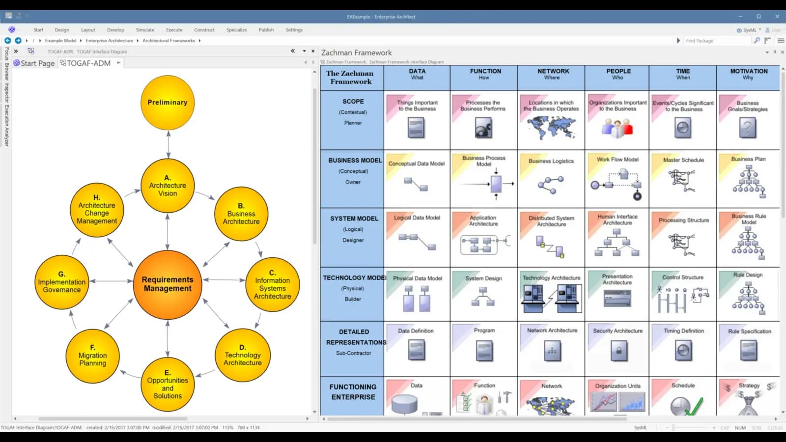 sparx ea is designed for performance and speed for processing huge models