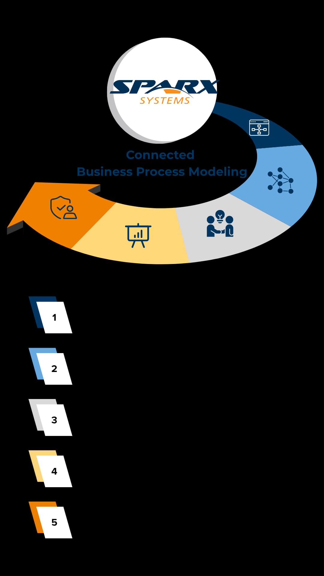 How Sparx Systems Enterprise Architect and Prolaborate enable Business Process Modeling