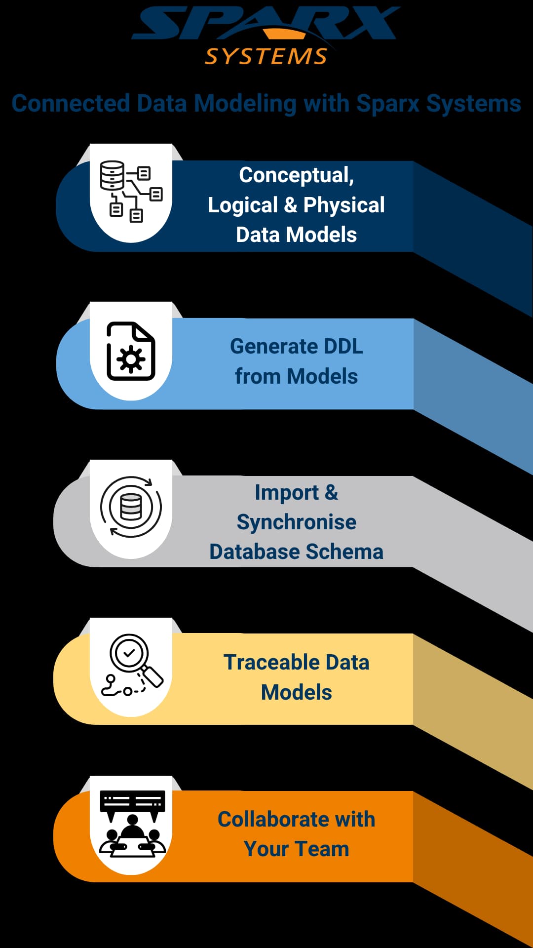Comprehensive database modelling and engineering features in Sparx Systems Enterprise Architect