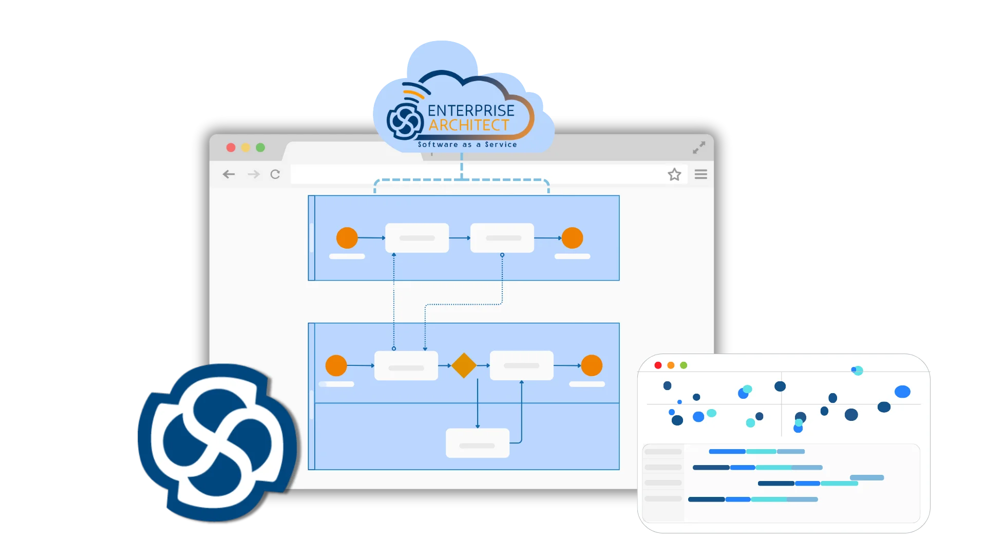 Sparx Cloud Architecture Platform hosted as a secure SaaS environment