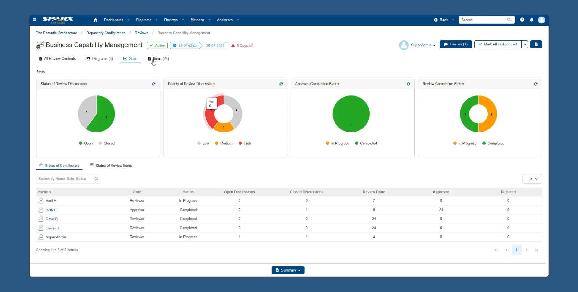 Business intelligence dashboard displaying colorful analytics charts and graphs showing team collaboration metrics and productivity trends on modern widescreen monitor in executive office