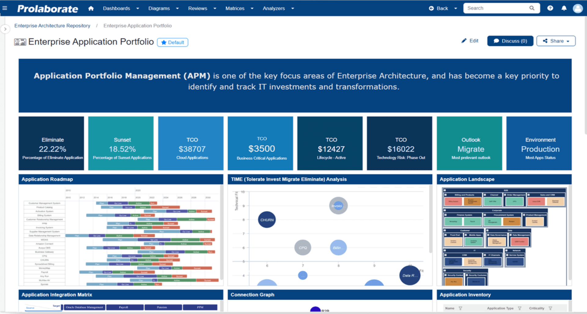 Use Sparx PCS to publish your model to the web using Prolaborate