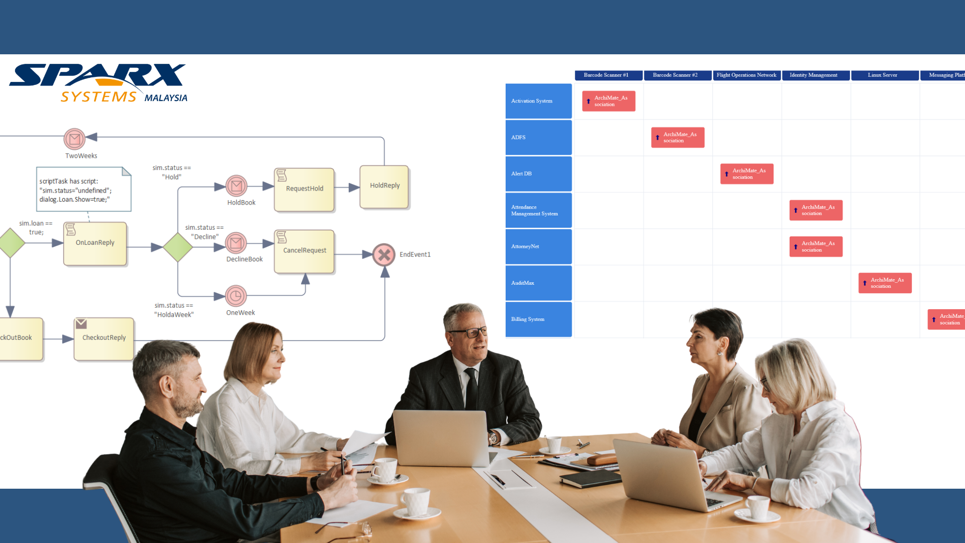 What Is Sparx Enterprise Architect? A Plain-Language Guide for Malaysian IT Teams
